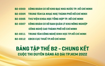 Kết quả vòng Bán kết Cuộc thi Duyên dáng Áo dài Thành phố Hồ Chí Minh lần thứ 8 năm 2022 - ảnh 6